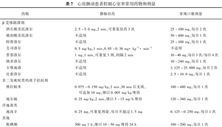 房颤病人的围术期管理